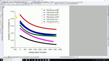How to Analyze and Fit  OCP Open Circuit Potential  Data of Corrosion Testing in Origin