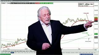 Earnings Continue to Prove Overall Strong and are Beats; Ira Epstein's SPDR-ETF Video for 4 23 2024