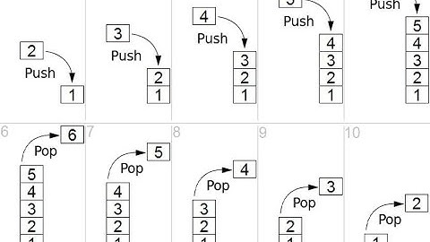 Aprende PILAS en PYTHON en MENOS DE 15 MINUTOS