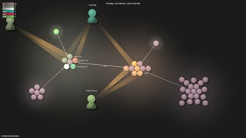 sindresorhus/execa - Gource visualisation
