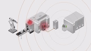 Electromagnetic compatibility (EMC) - How to protect your machinery / plant from EMI