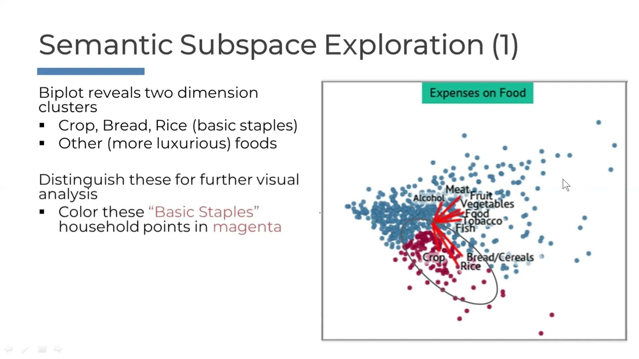 Interactive Subspace Cluster Analysis Guided by Semantic Attribute Associations | VIS 2023