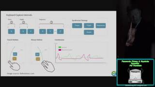 PW - Password Privacy Keystroke Dynamics - Per Thorsheim
