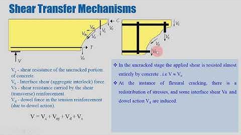 1.11b | Limit State of collapse-Shear | Part II