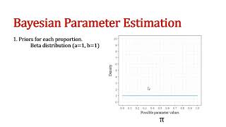 Famous Step by step guide 6. Parameter estimation (traditional and Bayesian) in JASP Wealth