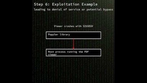 Poppler library: Uncontrolled recursion in Poppler leading to stack ove...(CVE-2025-43718) #shorts