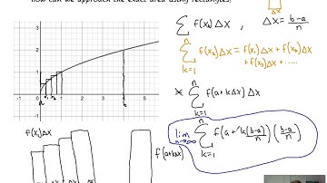Limit Definition of the Definite Integral