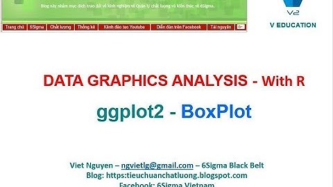 5 Data Graphics Analysis with R BoxPlot