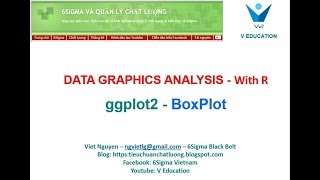 5 Data Graphics Analysis with R BoxPlot