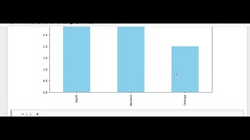 Barplot in Python | Data Visualization with Matplotlib