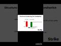 Morning Star Pattern...#shorts #stockmarket #pattern #investing #@R2_investor #chartpatterns