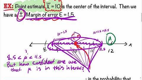 6.1 Confidence Intervals (sd known) Lesson