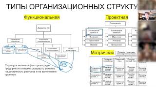 1.19 Типы организационных структур