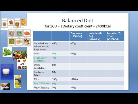 Video: Calorie Content Of Dry And Boiled Cereals, Use In Diets