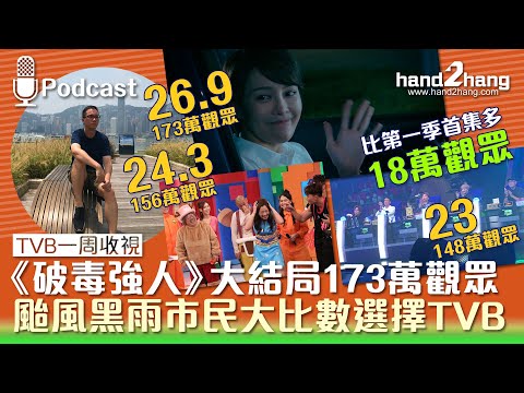 《破毒強人》大結局173萬觀眾｜颱風黑雨市民大比數選擇TVB