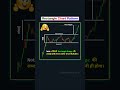 ♻️ Bullish चार्ट पैटर्न🔥// Chart pattern for beginners #candlestick #trading #stocklearning2.0