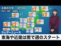 【12月6日(月)の天気予報】東海や近畿は雨で週のスタート 関東は寒い曇り空