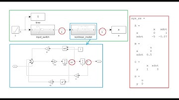 Simulink Model Linearization (linearize, linio, operpoint)