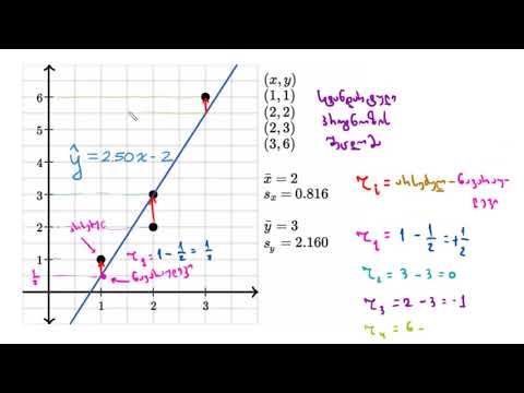 ნარჩენობითი წევრების სტანდარტული გადახრა ან საშუალო კვადრატულის ცდომილება