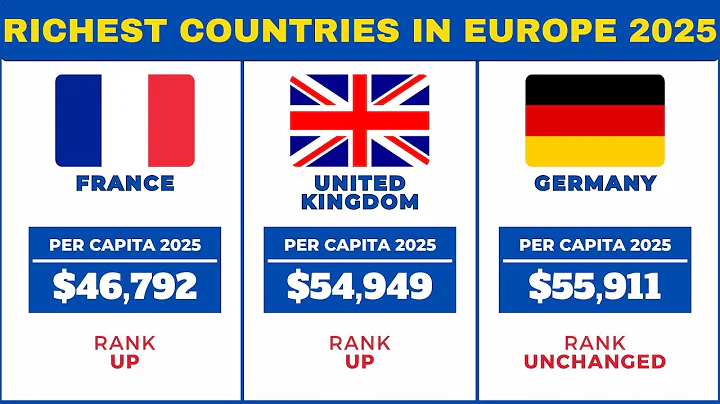 Richest Countries in Europe 2025 | European Countries by GDP Per Capita 2025 | Facts Nerd