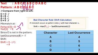 String/Pattern Matching – Boyer Moore Profile