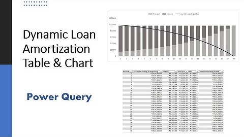 Dynamic Loan Amortization Table & Chart Using Power Query