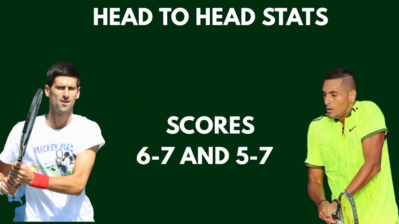 Nick Kyrgios vs Novak Djokovic - Head to Head Stats Who will win Wimbledon?