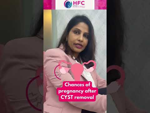 Pregnancy Chances After