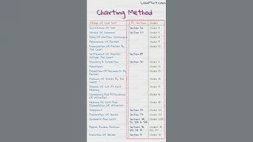 De grafiekmethode voor het maken van aantekeningen - voor alle studenten