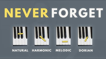 How To Memorize EVERY Minor Scale On Piano