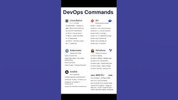 Essential DevOps Commands Every Engineer Should Know #cybersecurity #networking #shorts