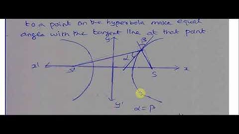 Reflective property of hyperbola