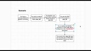 MySQL Binlog Events Not Occurred on Kafka - Ep 1