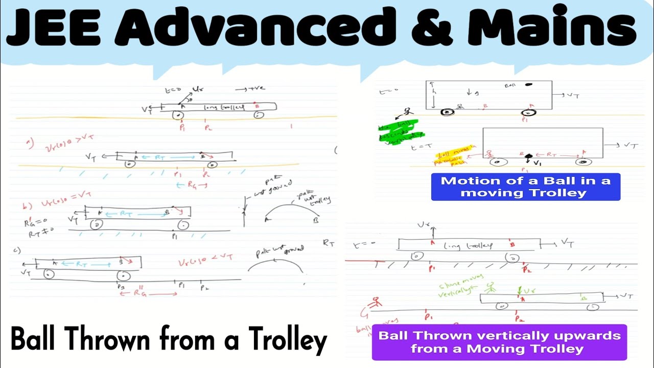 Projectile motion from a trolley frame problems