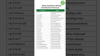 Excel formulas| Excel ALT key shortcuts | Excel tips and tricks #excel #exceltips #excelformula