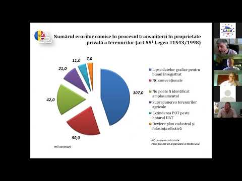 Video: Înregistrarea Unui Proiect Social