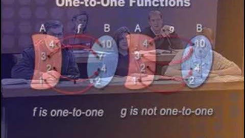 Lec 07. One to one and Inverse Functions College Algebra with Dennis Allison