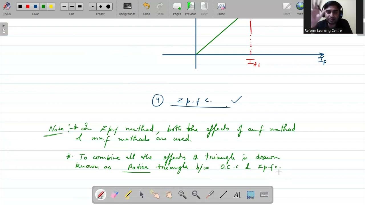ZPF method of voltage regulation of alternator YouTube