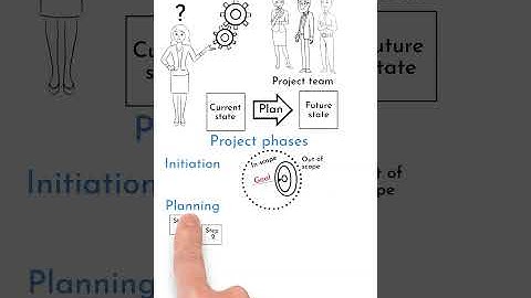Project management fundamentals #shorts