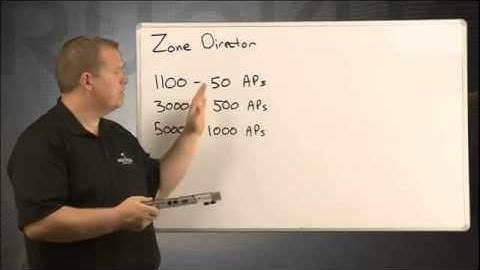 Ruckus Wireless ZoneDirector