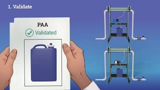 Chemical Injection (English) – Irrigation Water Treatment