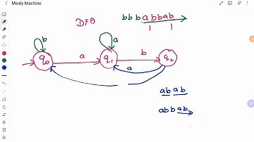 Theory of Computation – Mealy Machine Working and Representation with Examples by Deeba Kannan