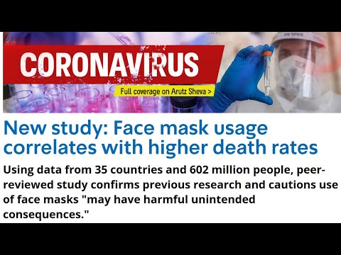 Face Masks?