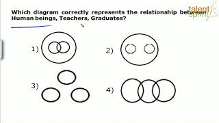 Venn Diagram | Basic Example | Reasoning Ability | TalentSprint Aptitude Prep screenshot 3