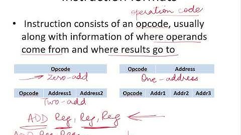 CO21 - ISA - Instruction format