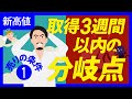 新高値投資売り条件①取得3週間以内の分岐点