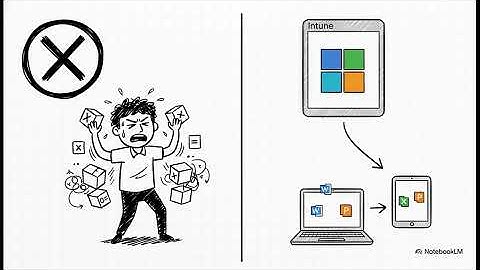 MD 102 Examine application management   Module 3 Administer endpoint applications