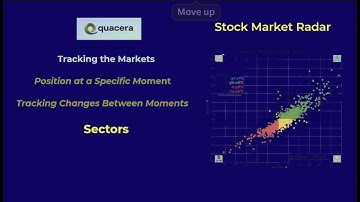 Industrial Equipment October 15, 2025   QPM Radar©