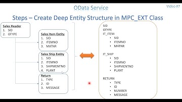 Video 7 - OData Service - Deep Entity Set Part 2