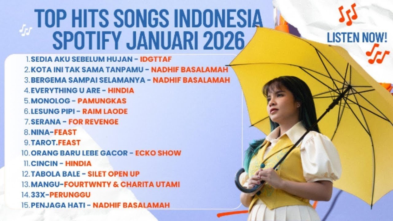 TOP HITS SPOTIFY 2026 INDONESIA | JANUARI 2026